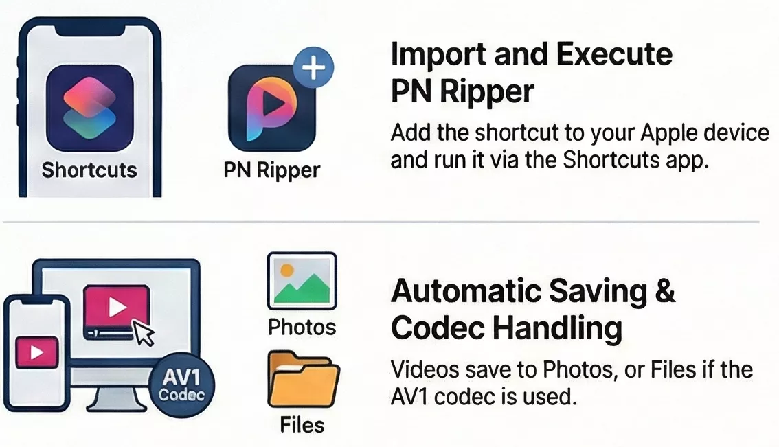 /pn-ripper/images/pn-ripper-shortcut.webp