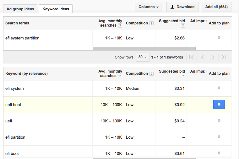 how to let google keyword planner show