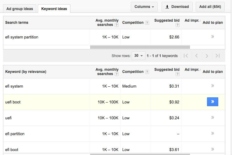 find monthly search volume