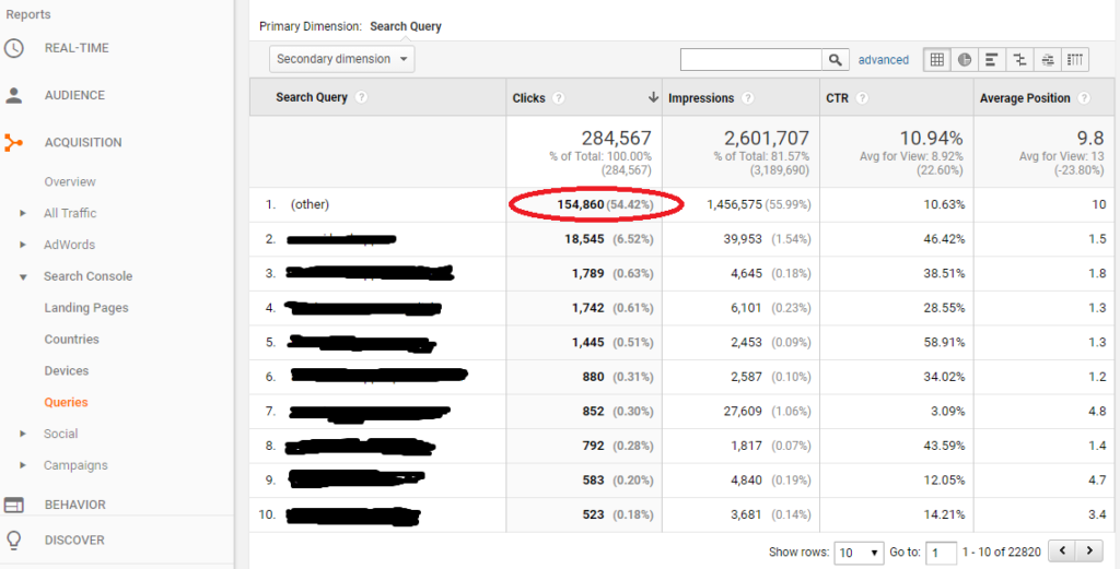 Search Console Queries