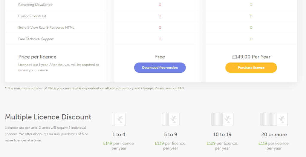 Screaming Frog Pricing Plan