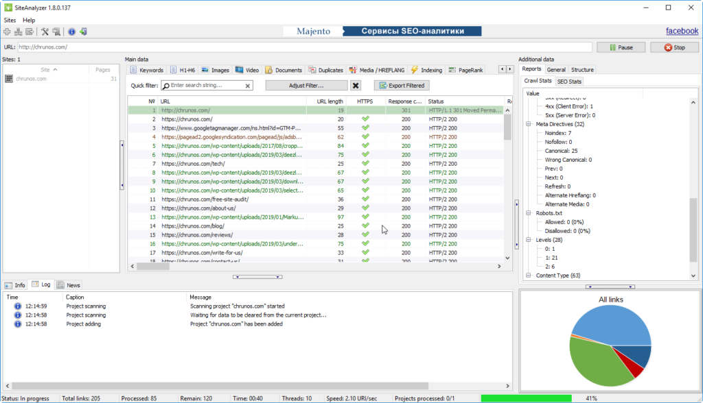 Majento Site Analyzer