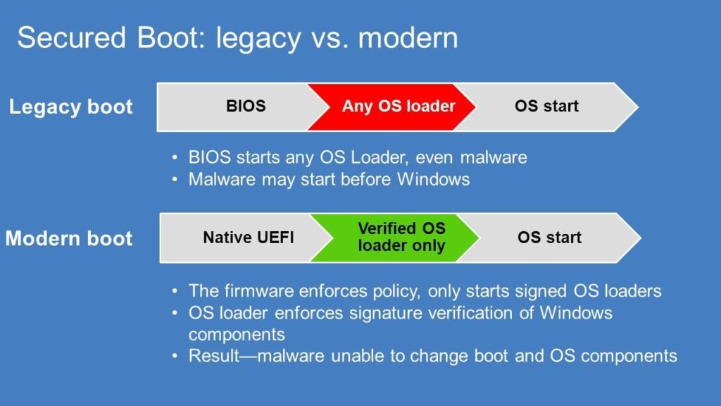 Uefi или legacy что выбрать для ssd